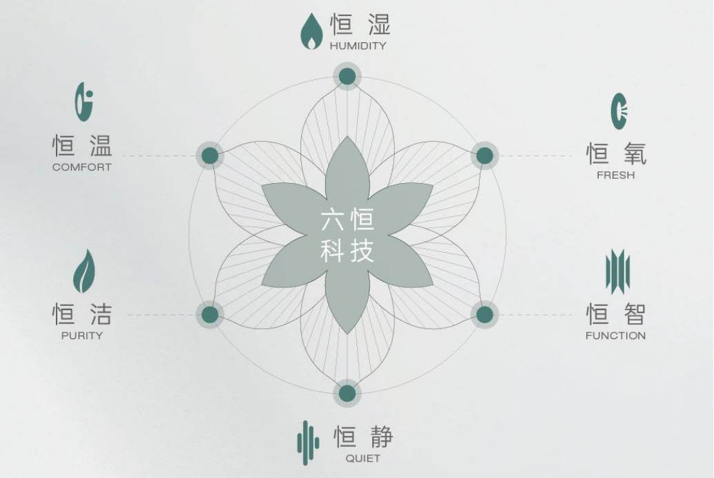 皖投安澜府售楼部购房热线CQ9电子年度聚焦 @