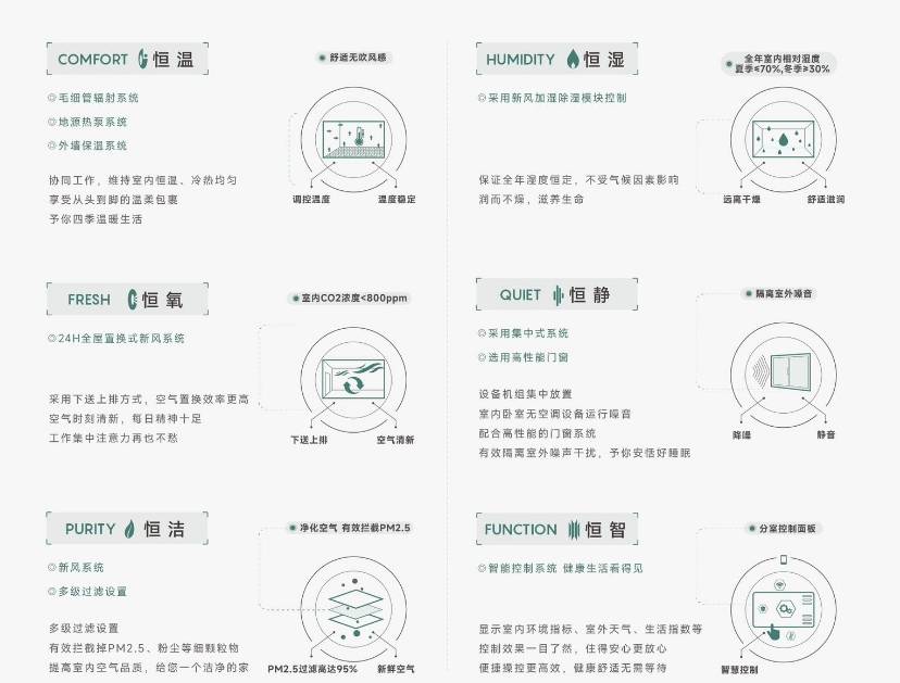 皖投安澜府售楼部购房热线CQ9电子年度聚焦 @(图4)