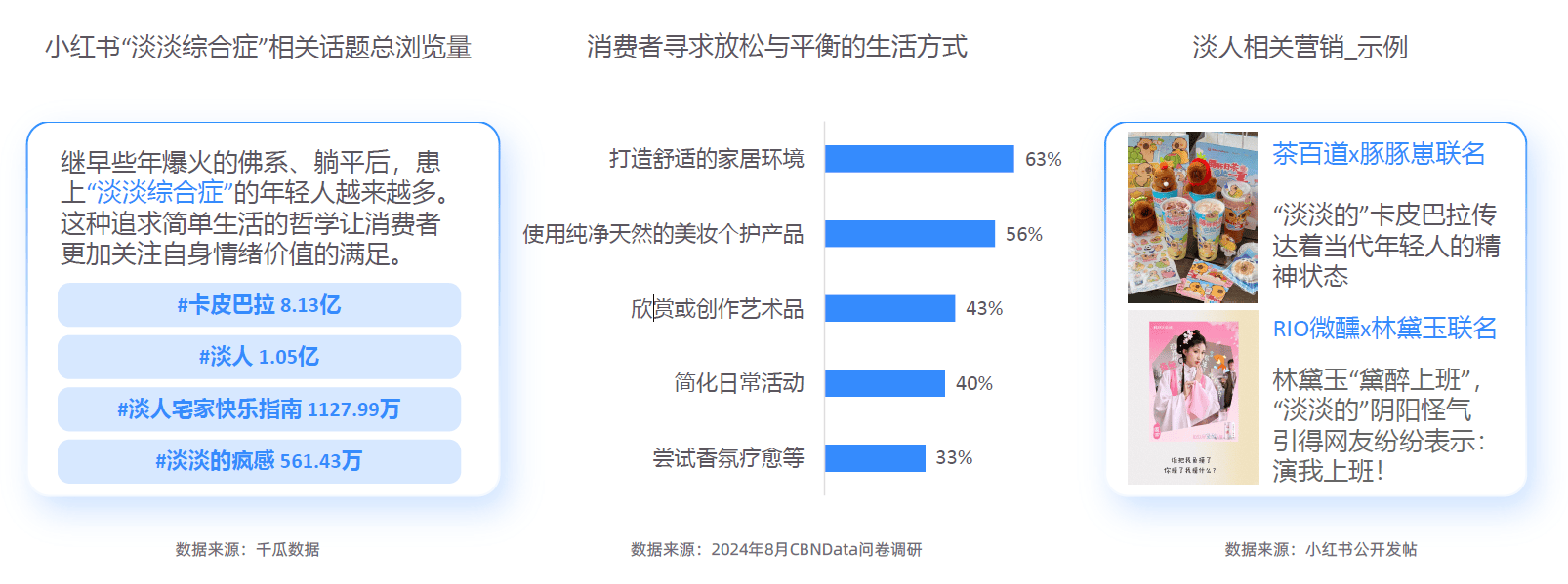 大趋势解码：一场效率与愉悦的产业重构-附CQ9电子最新网站2025新健康消费六(图7)